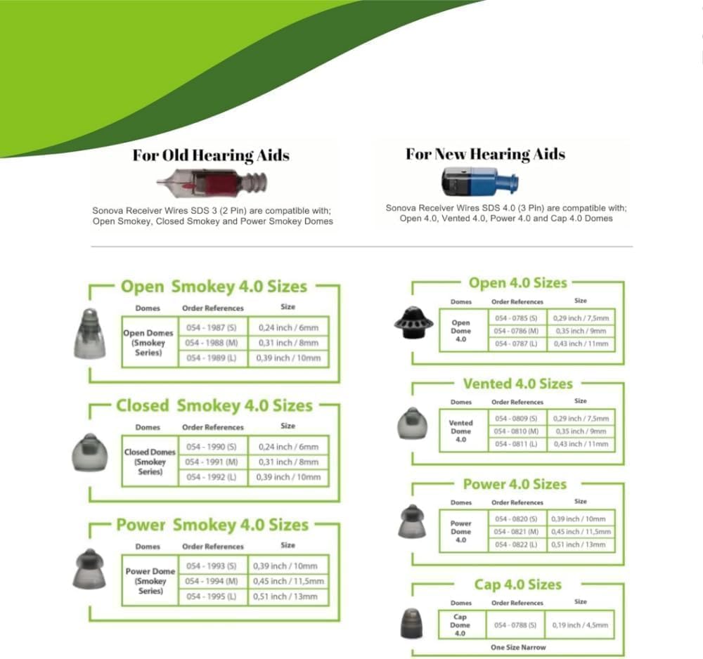 Phonak Vented 4.0 Hearing Aid Domes Small Size 20 pcs(0.29inch=7.5mm),Phonak Hearing aid Accessories,Hearing Aids Domes for Phonak Audeo Marvel Paradise Lumity Accessories